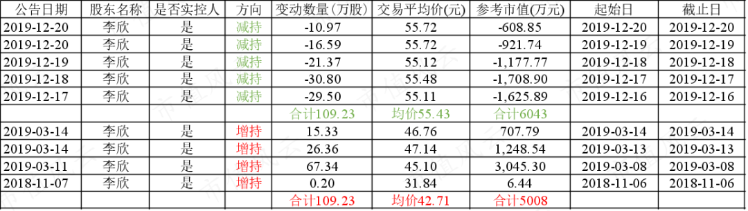 (来源:Choice数据)