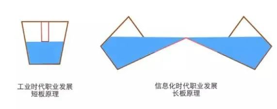 轰动全国的高考作文满分第一人,如今现状曝光:原来我们都被骗了休闲区蓝鸢梦想 - Www.slyday.coM 轰动全国的高考作文满分第一人,如今现状曝光:原来我们都被骗了休闲区蓝鸢梦想 - Www.slyday.coM