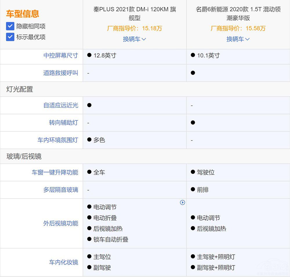 比亚迪秦PLUS DM-i对比名爵6 插电混动谁才是真正的王者