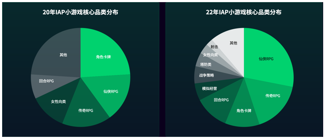 游戏运营咨询量分析,游戏运营数据分析报告