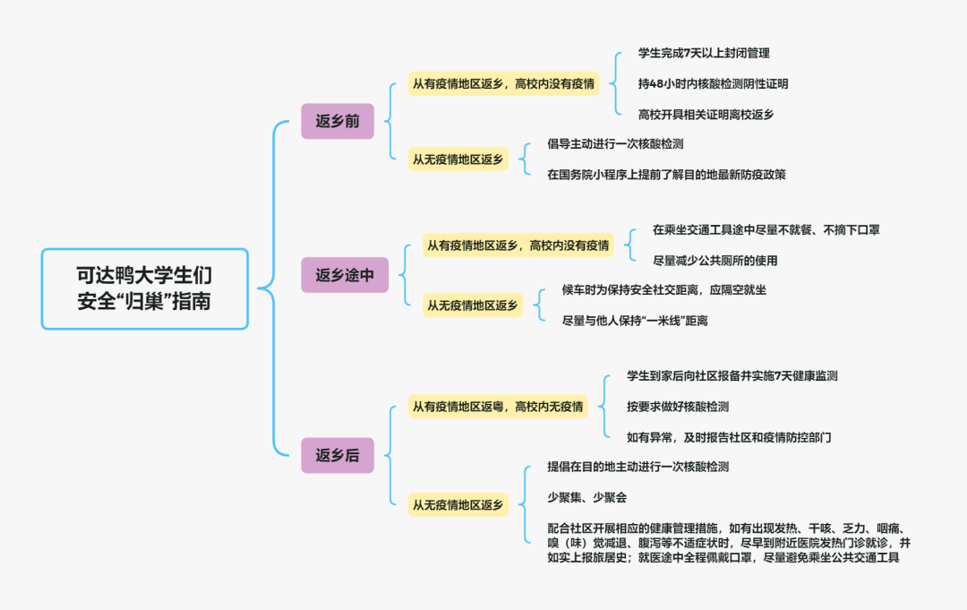 大学生暑假回广东,要居家健康监测吗?广东疾控发布指南休闲区蓝鸢梦想 - Www.slyday.coM 大学生暑假回广东,要居家健康监测吗?广东疾控发布指南休闲区蓝鸢梦想 - Www.slyday.coM