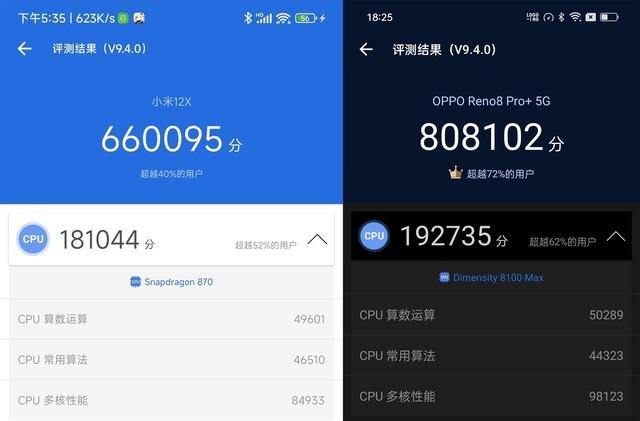 同样为口碑之芯,骁龙870与天玑8100应该怎么选?休闲区蓝鸢梦想 - Www.slyday.coM 同样为口碑之芯,骁龙870与天玑8100应该怎么选?休闲区蓝鸢梦想 - Www.slyday.coM