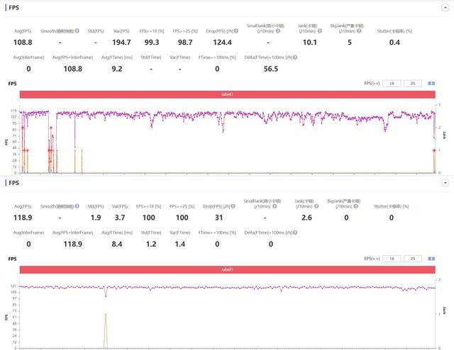 同样为口碑之芯,骁龙870与天玑8100应该怎么选?休闲区蓝鸢梦想 - Www.slyday.coM 同样为口碑之芯,骁龙870与天玑8100应该怎么选?休闲区蓝鸢梦想 - Www.slyday.coM
