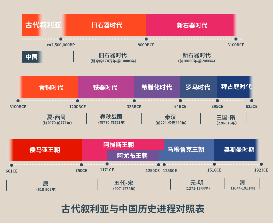 足足盼了1年!这个展览把「古叙利亚」终于搬到了北京,一定要抓住机会去看!休闲区蓝鸢梦想 - Www.slyday.coM 足足盼了1年!这个展览把「古叙利亚」终于搬到了北京,一定要抓住机会去看!休闲区蓝鸢梦想 - Www.slyday.coM