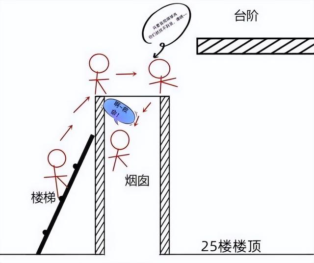 惊险!捉迷藏躲猫猫,8岁男孩从25楼烟道坠下休闲区蓝鸢梦想 - Www.slyday.coM 惊险!捉迷藏躲猫猫,8岁男孩从25楼烟道坠下休闲区蓝鸢梦想 - Www.slyday.coM