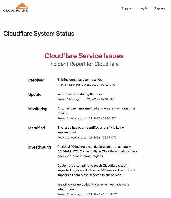 hitbtc交易所app Cloudflare 云服务关闭了一段时间