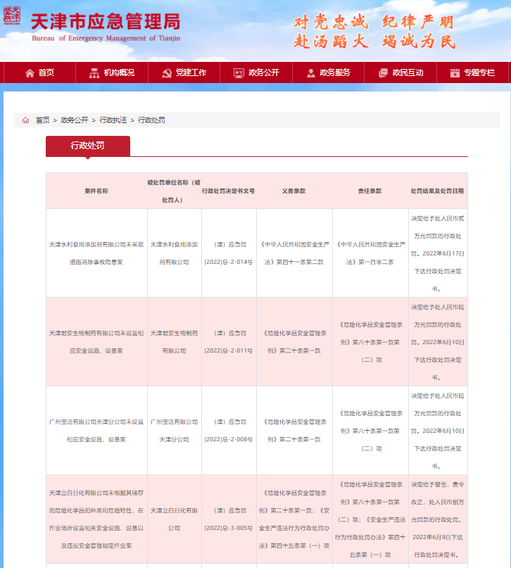 图片来源:天津市应急管理局