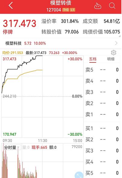 沸腾了!新能车大爆发,大牛股狂拉八涨停!牛市旗手直线拉升,国际油价突然大跳水!Ⅰ级响应!广东多地暴雨休闲区蓝鸢梦想 - Www.slyday.coM 沸腾了!新能车大爆发,大牛股狂拉八涨停!牛市旗手直线拉升,国际油价突然大跳水!Ⅰ级响应!广东多地暴雨休闲区蓝鸢梦想 - Www.slyday.coM