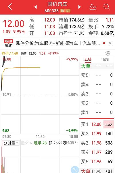 沸腾了!新能车大爆发,大牛股狂拉八涨停!牛市旗手直线拉升,国际油价突然大跳水!Ⅰ级响应!广东多地暴雨休闲区蓝鸢梦想 - Www.slyday.coM 沸腾了!新能车大爆发,大牛股狂拉八涨停!牛市旗手直线拉升,国际油价突然大跳水!Ⅰ级响应!广东多地暴雨休闲区蓝鸢梦想 - Www.slyday.coM