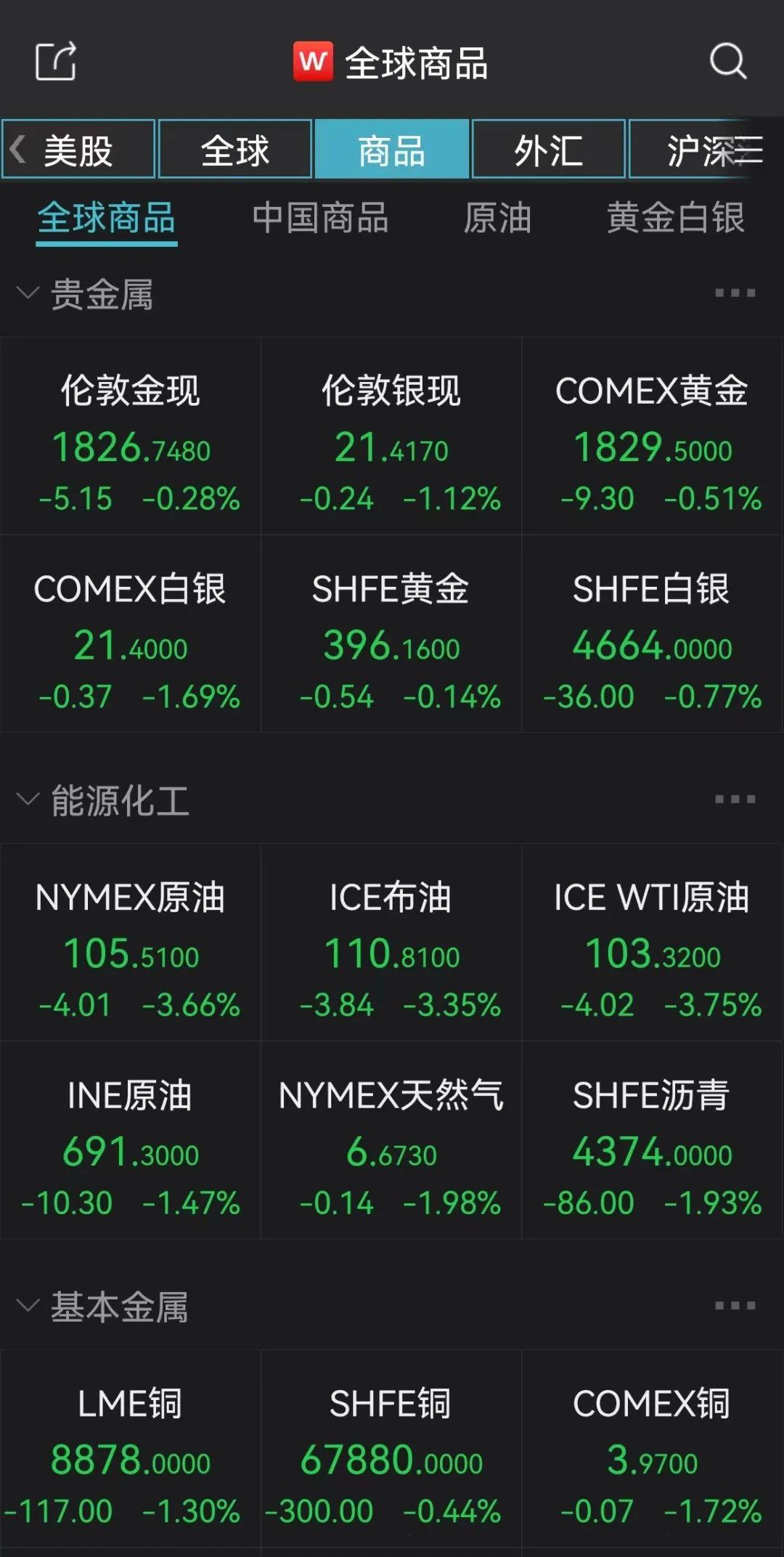 沸腾了!新能车大爆发,大牛股狂拉八涨停!牛市旗手直线拉升,国际油价突然大跳水!Ⅰ级响应!广东多地暴雨休闲区蓝鸢梦想 - Www.slyday.coM 沸腾了!新能车大爆发,大牛股狂拉八涨停!牛市旗手直线拉升,国际油价突然大跳水!Ⅰ级响应!广东多地暴雨休闲区蓝鸢梦想 - Www.slyday.coM