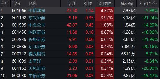 沸腾了!新能车大爆发,大牛股狂拉八涨停!牛市旗手直线拉升,国际油价突然大跳水!Ⅰ级响应!广东多地暴雨休闲区蓝鸢梦想 - Www.slyday.coM 沸腾了!新能车大爆发,大牛股狂拉八涨停!牛市旗手直线拉升,国际油价突然大跳水!Ⅰ级响应!广东多地暴雨休闲区蓝鸢梦想 - Www.slyday.coM