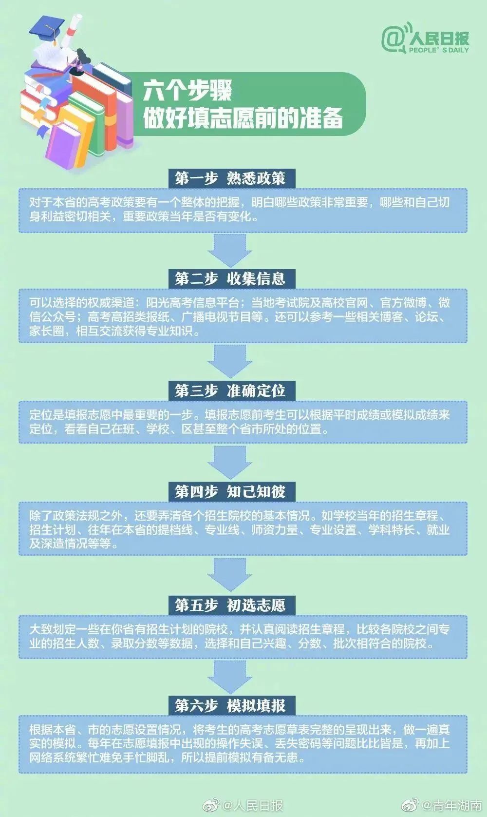 高考成绩即将公布!估分和实际分数原来可能差这么多!附31省查分通道及时间休闲区蓝鸢梦想 - Www.slyday.coM 高考成绩即将公布!估分和实际分数原来可能差这么多!附31省查分通道及时间休闲区蓝鸢梦想 - Www.slyday.coM