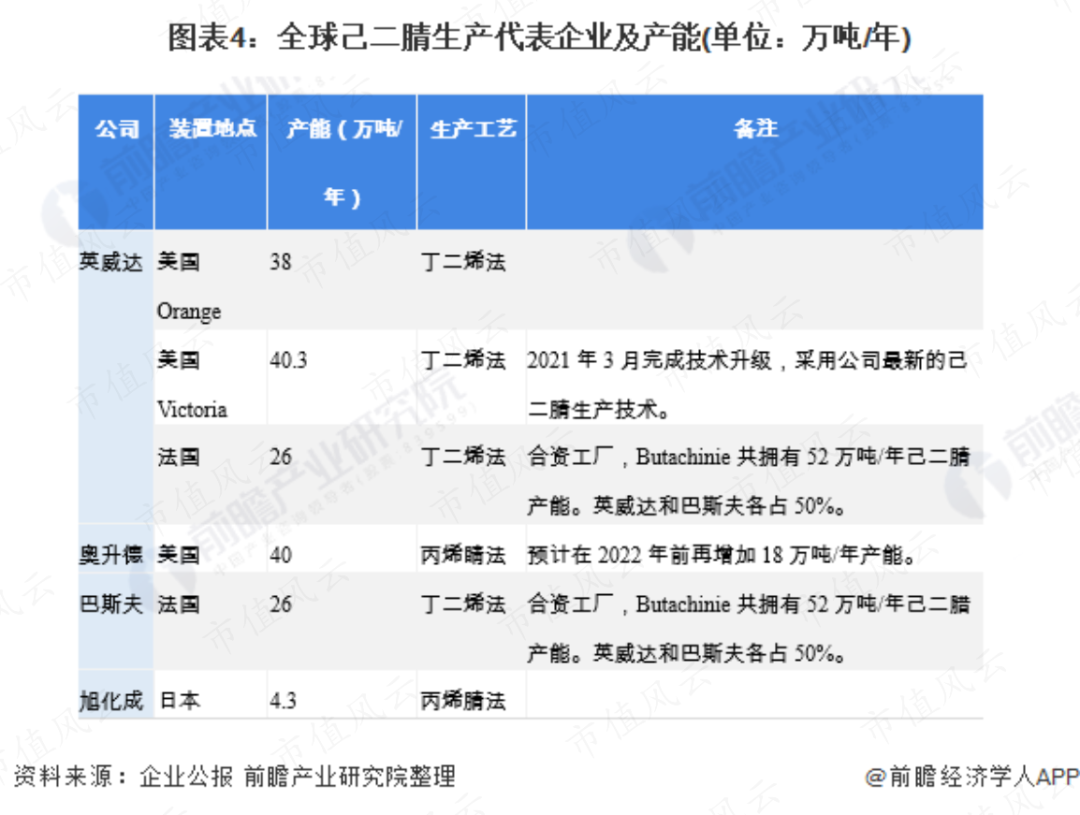 (来源:前瞻产业研究院)