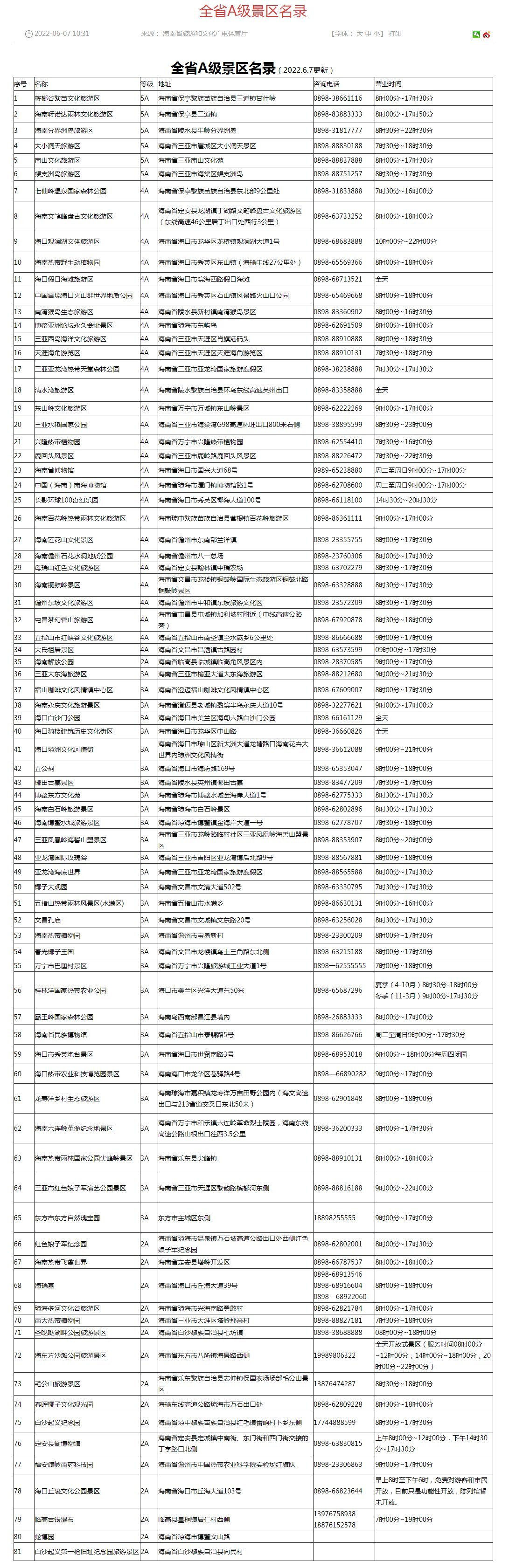 暑期将至!来海南开启你的夏日企划吧丨环岛游看这篇就够了→休闲区蓝鸢梦想 - Www.slyday.coM 暑期将至!来海南开启你的夏日企划吧丨环岛游看这篇就够了→休闲区蓝鸢梦想 - Www.slyday.coM