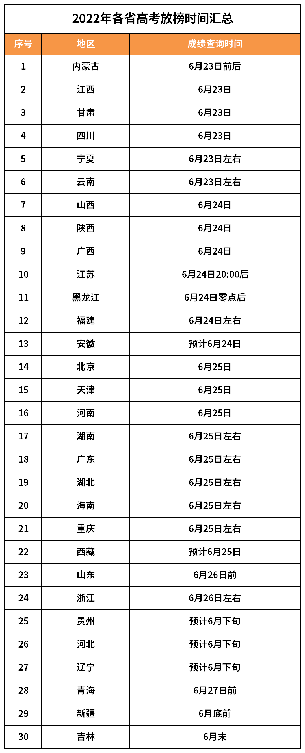 高考成绩即将公布!估分和实际分数原来可能差这么多!附31省查分通道及时间休闲区蓝鸢梦想 - Www.slyday.coM 高考成绩即将公布!估分和实际分数原来可能差这么多!附31省查分通道及时间休闲区蓝鸢梦想 - Www.slyday.coM