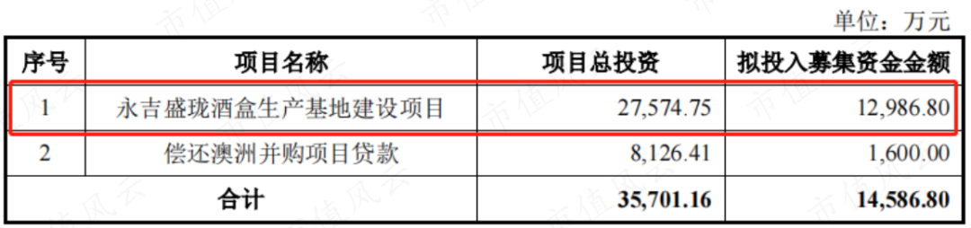 (来源:公司公告)