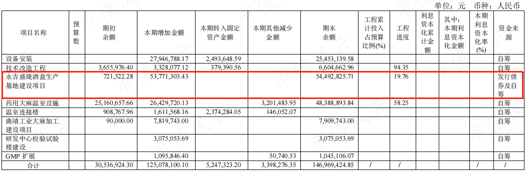 (注:2021年年报)