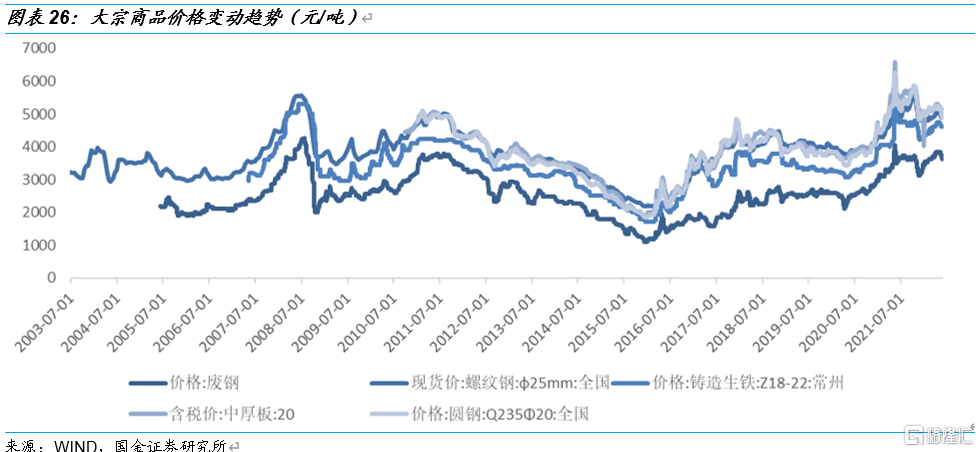国金电新:风电产业链景气度走稳,看好高成长环节休闲区蓝鸢梦想 - Www.slyday.coM 国金电新:风电产业链景气度走稳,看好高成长环节休闲区蓝鸢梦想 - Www.slyday.coM