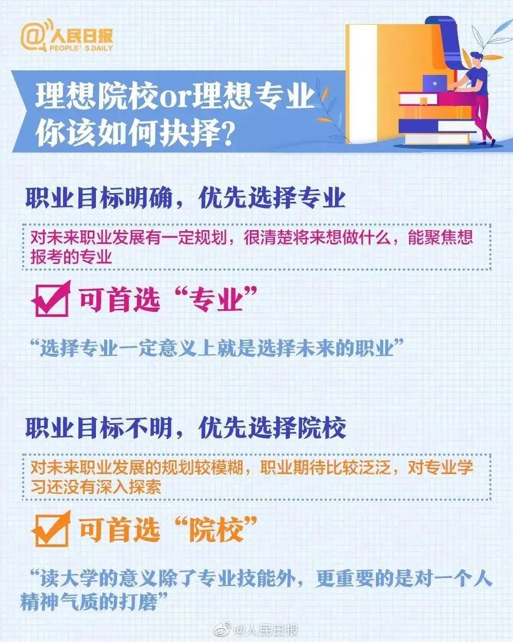 高考成绩即将公布!估分和实际分数原来可能差这么多!附31省查分通道及时间休闲区蓝鸢梦想 - Www.slyday.coM 高考成绩即将公布!估分和实际分数原来可能差这么多!附31省查分通道及时间休闲区蓝鸢梦想 - Www.slyday.coM