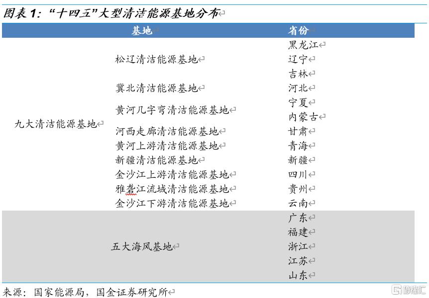 国金电新:风电产业链景气度走稳,看好高成长环节休闲区蓝鸢梦想 - Www.slyday.coM 国金电新:风电产业链景气度走稳,看好高成长环节休闲区蓝鸢梦想 - Www.slyday.coM