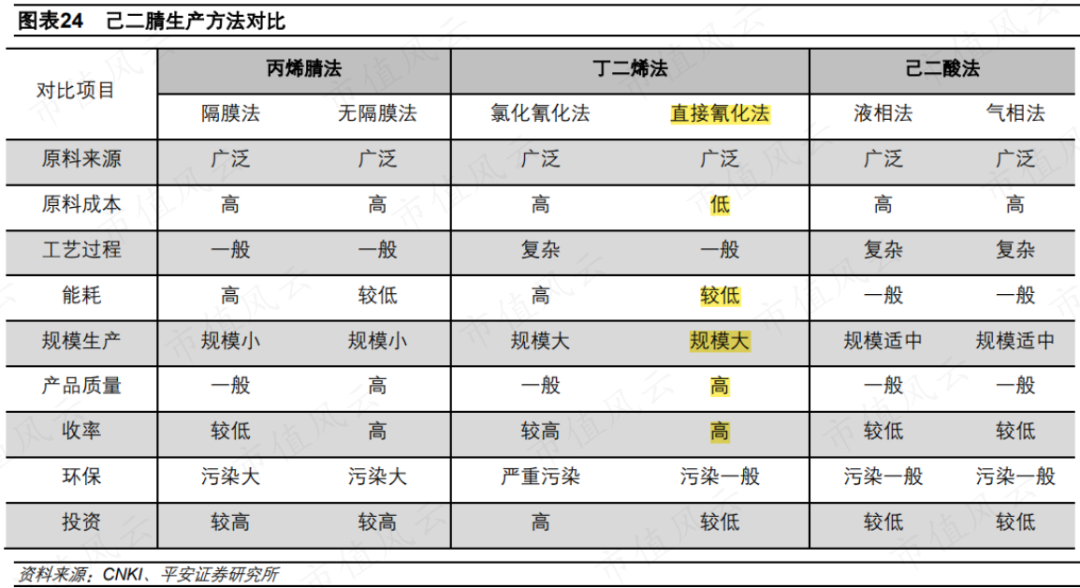 (来源:平安证券研究所)