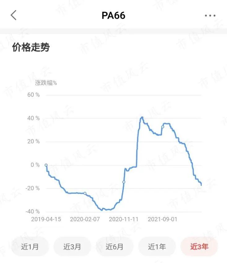 (来源:市值风云App吾股注册制一站式服务平台)