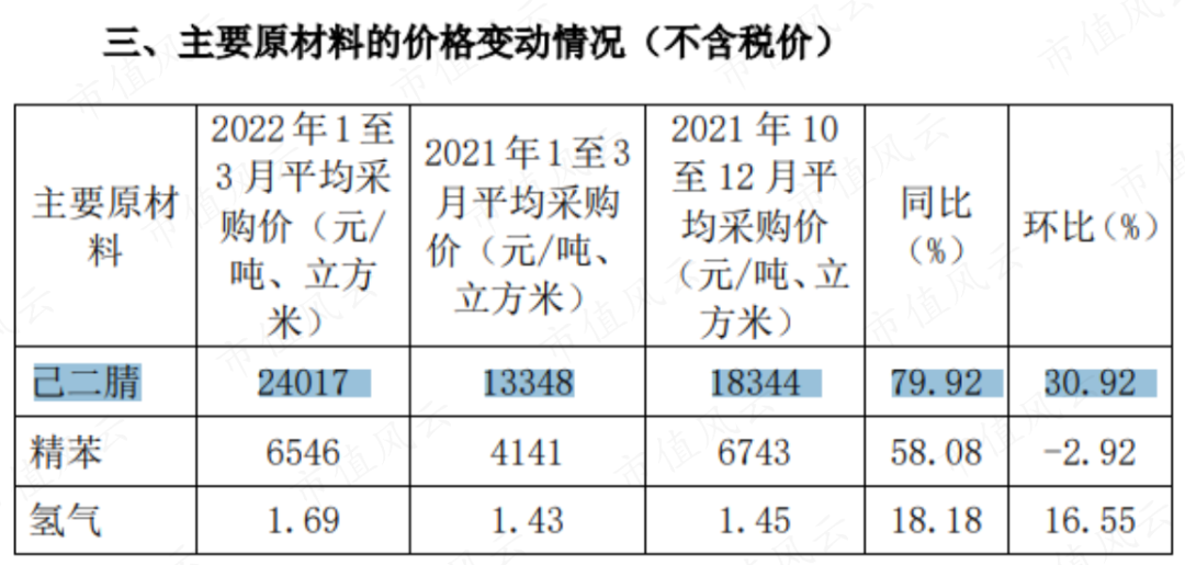 (来源:神马股份2022年第一季度主要经营数据公告)