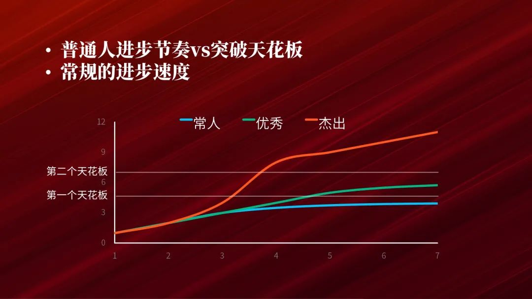 吴军最新分享:35岁前,一定要完成的5件事休闲区蓝鸢梦想 - Www.slyday.coM 吴军最新分享:35岁前,一定要完成的5件事休闲区蓝鸢梦想 - Www.slyday.coM