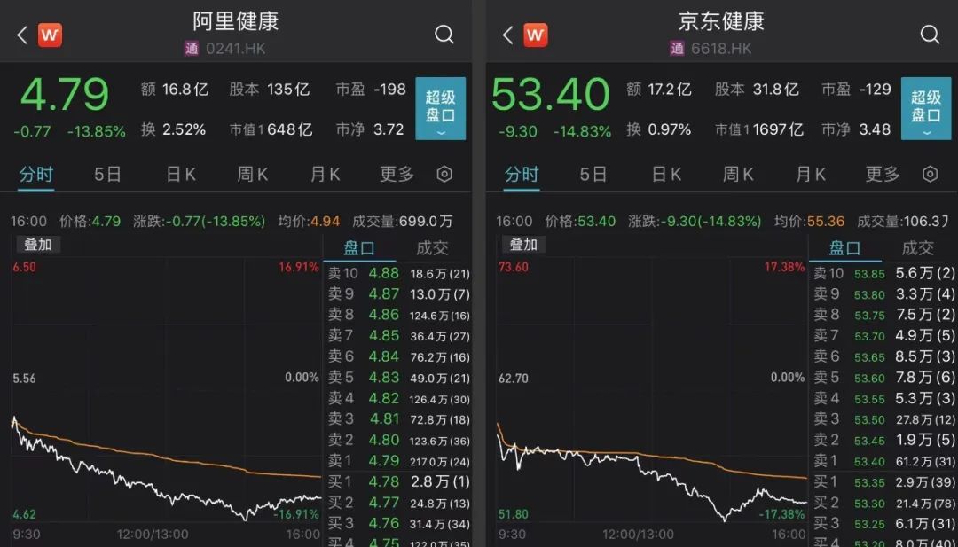 郑州通报,多名“赋红码”官员被查处!920人死亡610人受伤,阿富汗突发强震!A股港股为何跳水?下半年A股最大活水是→休闲区蓝鸢梦想 - Www.slyday.coM 郑州通报,多名“赋红码”官员被查处!920人死亡610人受伤,阿富汗突发强震!A股港股为何跳水?下半年A股最大活水是→休闲区蓝鸢梦想 - Www.slyday.coM