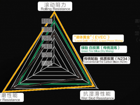 正常轮胎能用几年?换赛轮液体黄金轮胎不怕“被坑”!