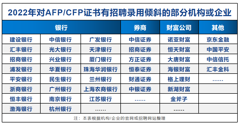 拒绝摆烂,金融人提升的好机会来了!休闲区蓝鸢梦想 - Www.slyday.coM 拒绝摆烂,金融人提升的好机会来了!休闲区蓝鸢梦想 - Www.slyday.coM