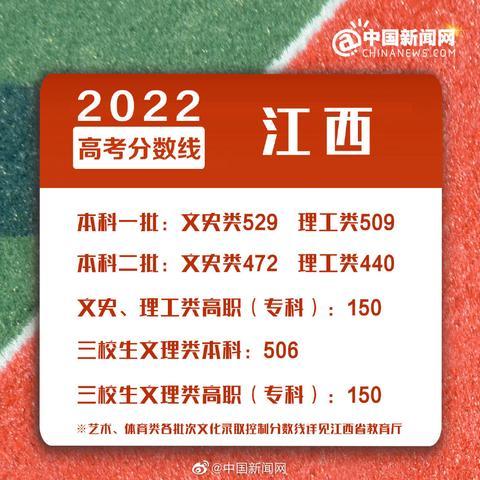 多地2022年高考分数线公布休闲区蓝鸢梦想 - Www.slyday.coM 多地2022年高考分数线公布休闲区蓝鸢梦想 - Www.slyday.coM