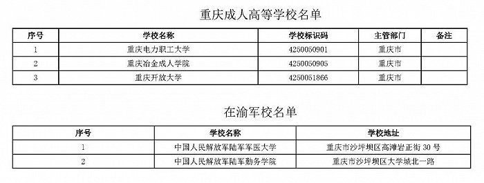最新最全重庆高校地图出炉,有普通高校70所军校2所休闲区蓝鸢梦想 - Www.slyday.coM 最新最全重庆高校地图出炉,有普通高校70所军校2所休闲区蓝鸢梦想 - Www.slyday.coM