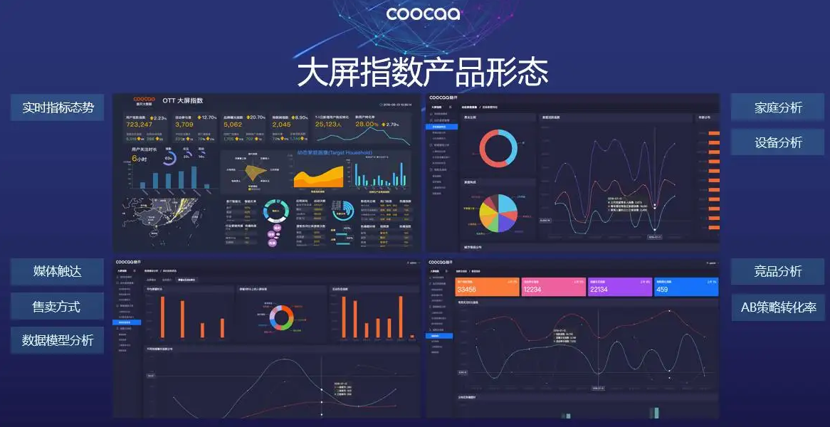 OTT营销之风正盛,商家到底该怎么投?插图4 OTT营销之风正盛,商家到底该怎么投?插图4