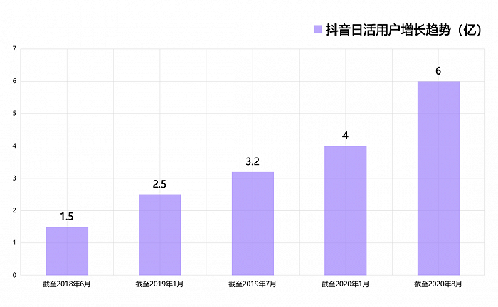 罗永浩、董宇辉们,不过是抖音的“工具人”插图3 罗永浩、董宇辉们,不过是抖音的“工具人”插图3