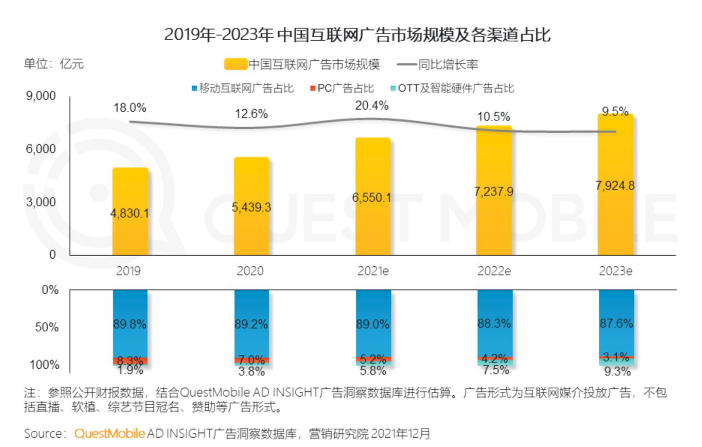 OTT营销之风正盛,商家到底该怎么投?插图1 OTT营销之风正盛,商家到底该怎么投?插图1
