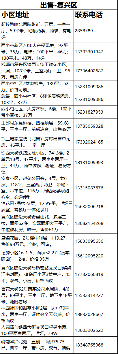 邯郸房产租售信息6月23日