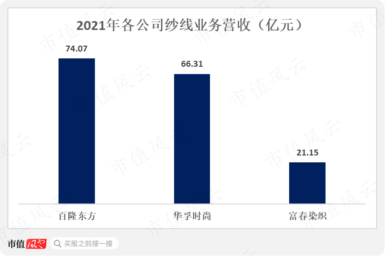 (来源:各公司年报)