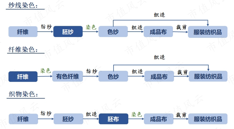 (来源:公司招股说明书)