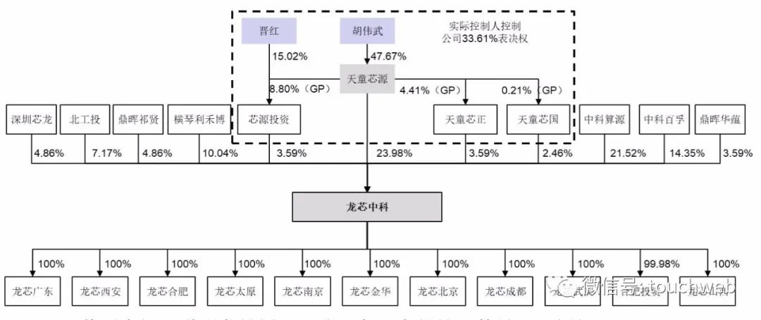 龙芯中科科创板上市:市值347亿 成国产CPU第一股休闲区蓝鸢梦想 - Www.slyday.coM 龙芯中科科创板上市:市值347亿 成国产CPU第一股休闲区蓝鸢梦想 - Www.slyday.coM