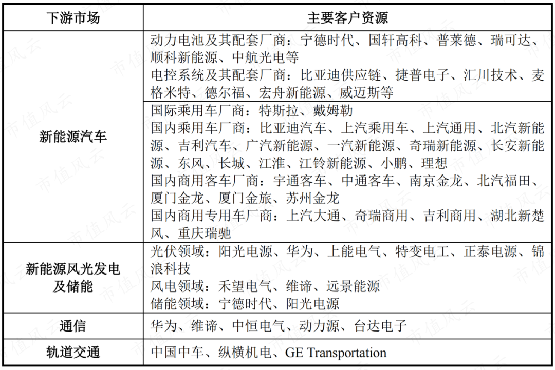 (资料来源:中熔电气招股说明书)
