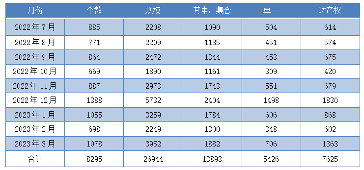 数据来源：中国<a href=http://www.skping.com target=_blank class=infotextkey>信托</a>业协会官网