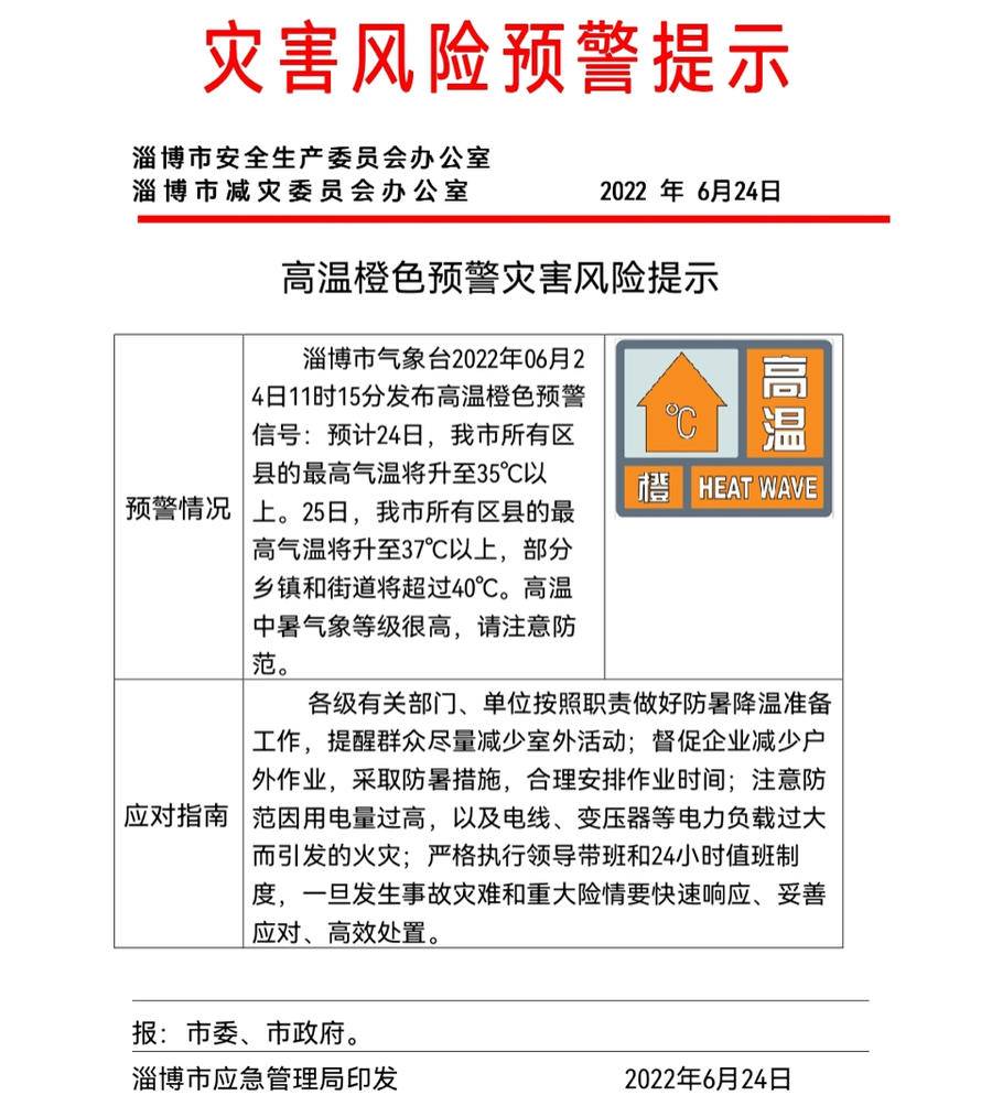 高温又来,局地将超40℃!淄博发布高温橙色预警休闲区蓝鸢梦想 - Www.slyday.coM 高温又来,局地将超40℃!淄博发布高温橙色预警休闲区蓝鸢梦想 - Www.slyday.coM