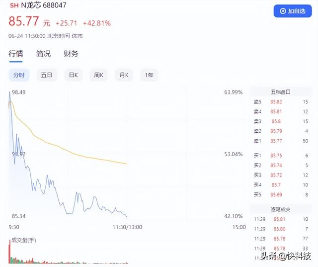 国产CPU第一股!龙芯中科上市:开盘涨超60%休闲区蓝鸢梦想 - Www.slyday.coM 国产CPU第一股!龙芯中科上市:开盘涨超60%休闲区蓝鸢梦想 - Www.slyday.coM