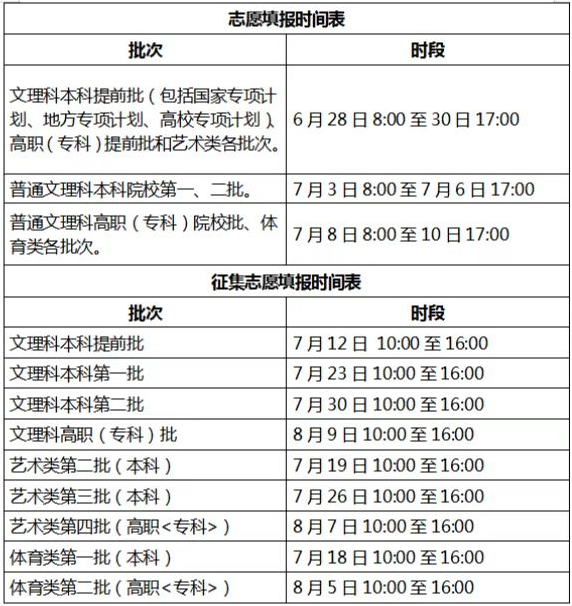 文史637分以上22人,理工692分以上33人!安徽高考一分一档表公布!休闲区蓝鸢梦想 - Www.slyday.coM 文史637分以上22人,理工692分以上33人!安徽高考一分一档表公布!休闲区蓝鸢梦想 - Www.slyday.coM
