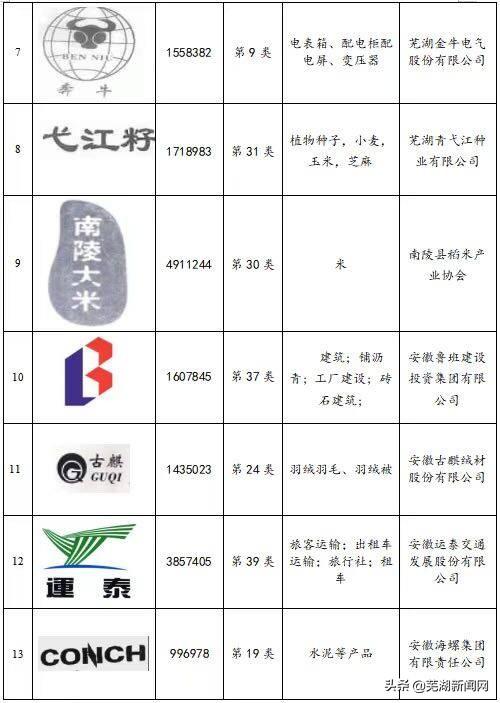 未注册的商标名字大全