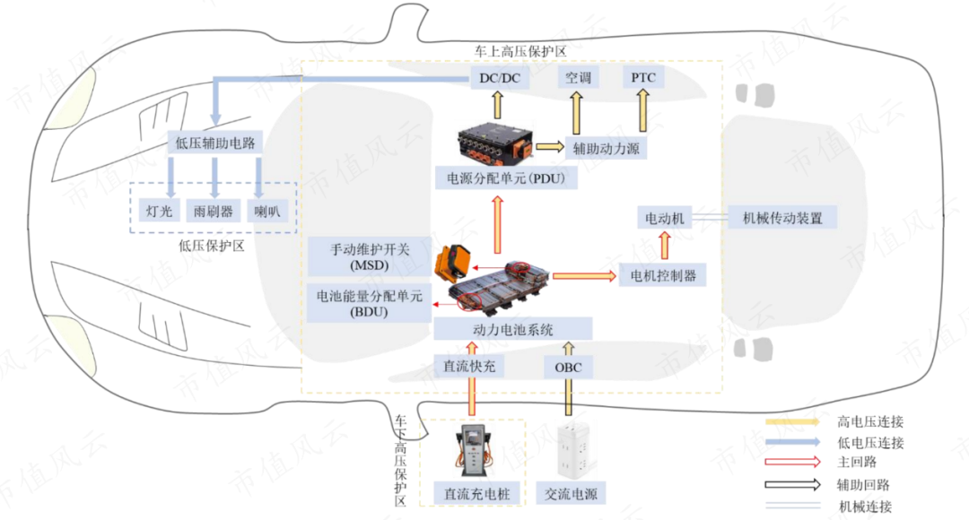 (资料来源:中熔电气招股说明书)