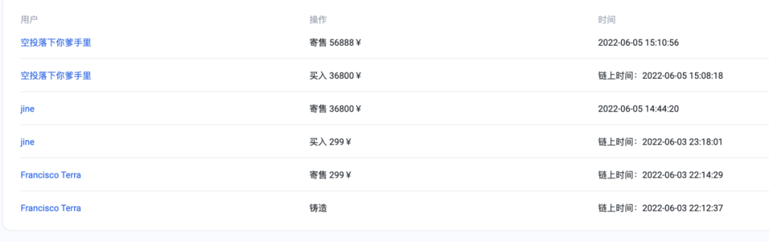 ▲交易記錄。