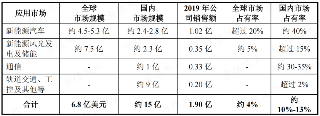 (资料来源:中熔电气招股说明书)