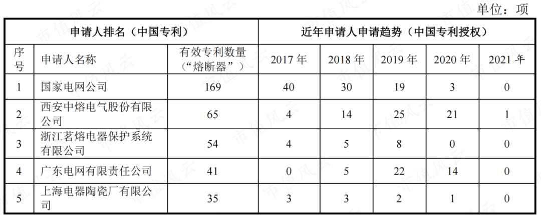 (资料来源:中熔电气招股说明书)